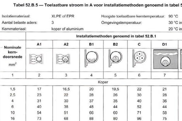 hoeveel stopcontacten per kamer nen 1010